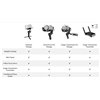 Zhiyun Weebill S Gimbal Stabilizzatore per fotocamere reflex mirrorless fino a 3kg (Standard Package)
